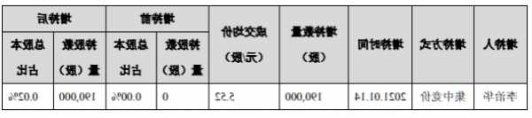 九安医疗(002432.SZ)已累计回购4.18%股份 耗资约7.49亿元