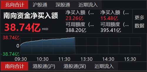 股海导航 10月19日沪深股市公告与交易提示