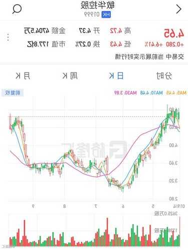 香港科技探索(01137)10月19日斥资134.48万港元回购48.2万股