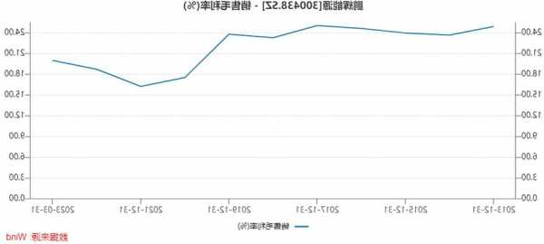 鹏辉能源(300438.SZ)：前三季度通讯储能收入占储能板块收入的比例约为5%